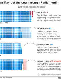 _104521511_brexit_voting_blocs_in_parliament_v4_640-nc