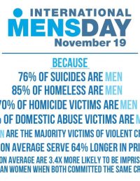 International Mens Day