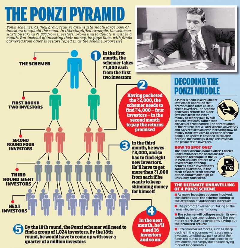pyramide de ponzi bitcoins