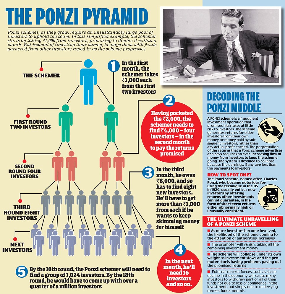 how is crypto a ponzi scheme