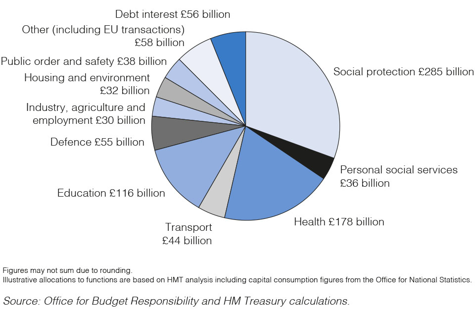 Can Universal Basic Income Finally End Uk Poverty The Common Sense Network